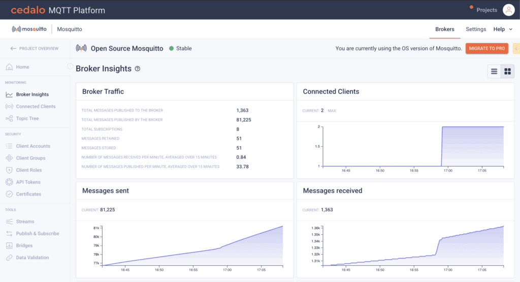 Cedalo MQTT Platform metrics