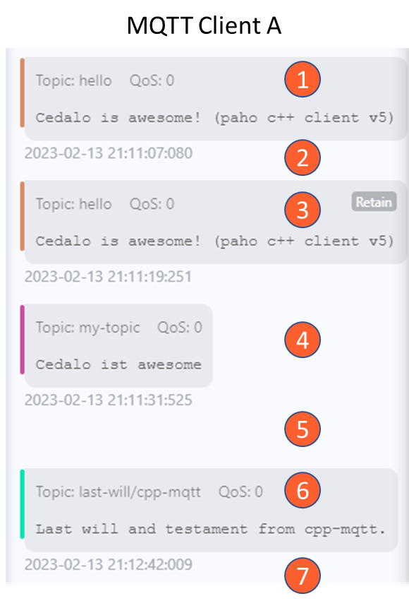Run and observe MQTT c++ app