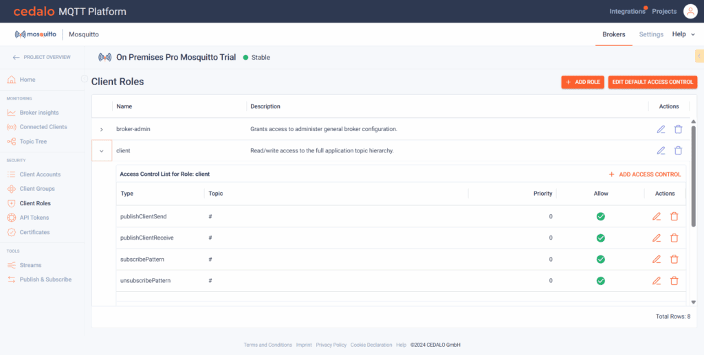 Client role permissions for “client.”